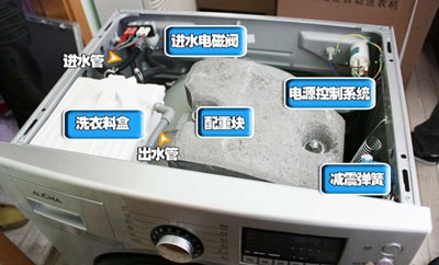 洗衣机脱水桶转动是怎么回事?