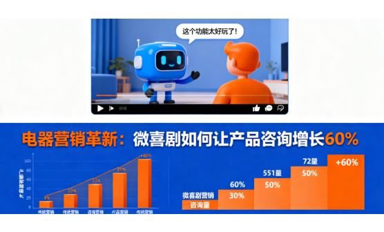Ӫ£΢ϲòƷѯ60%